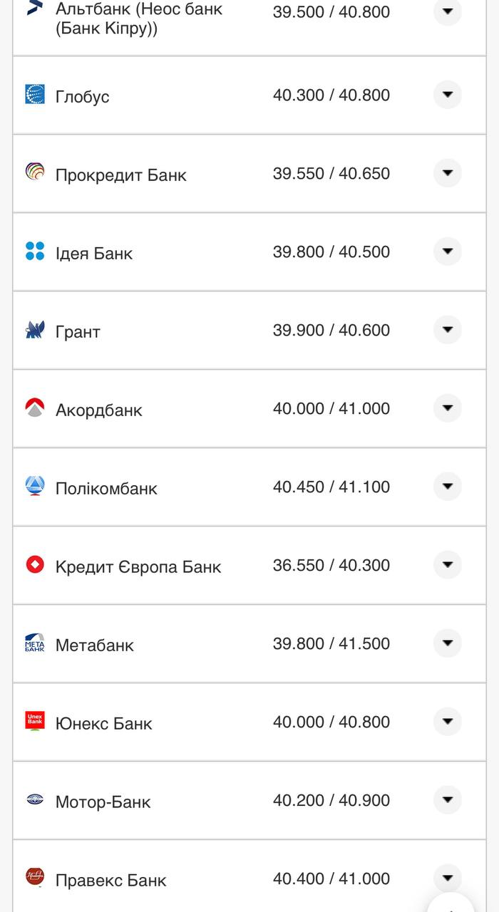 Курс валют в Украине 31 августа 2022: сколько стоит доллар и евро фото 8 7
