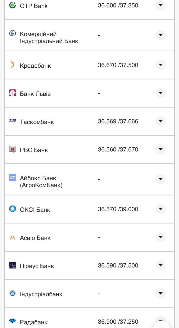 Курс валют в Украине 31 августа 2022: сколько стоит доллар и евро фото 12 11
