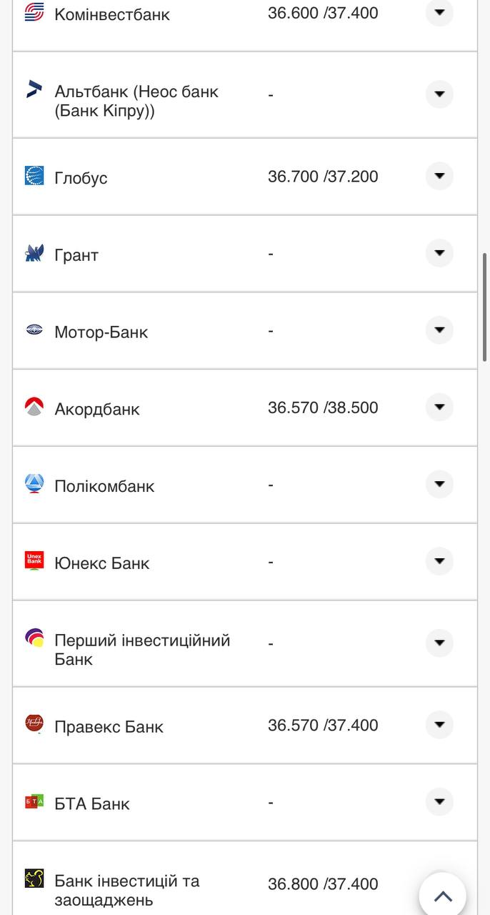 Курс валют в Украине 31 августа 2022: сколько стоит доллар и евро фото 13 12