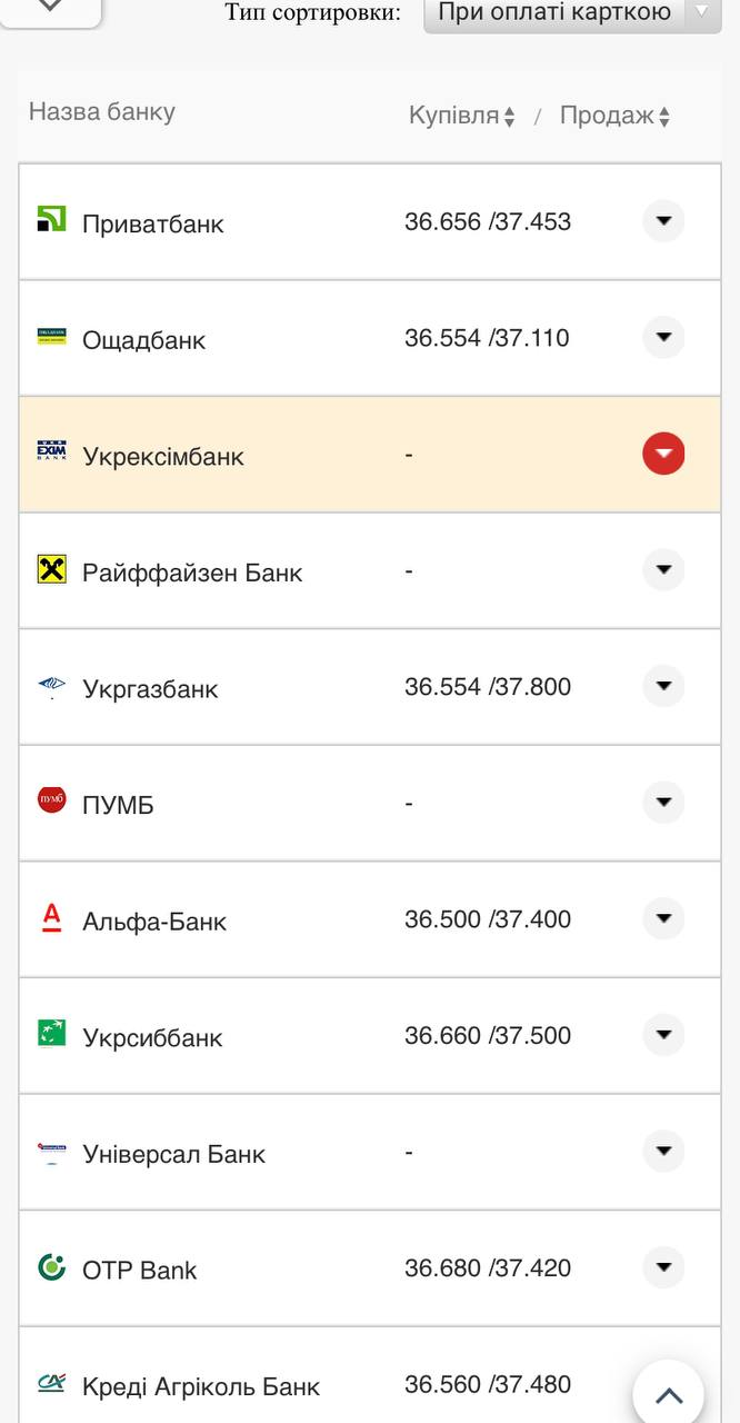Курс валют в Украине 31 августа 2022: сколько стоит доллар и евро фото 16 15