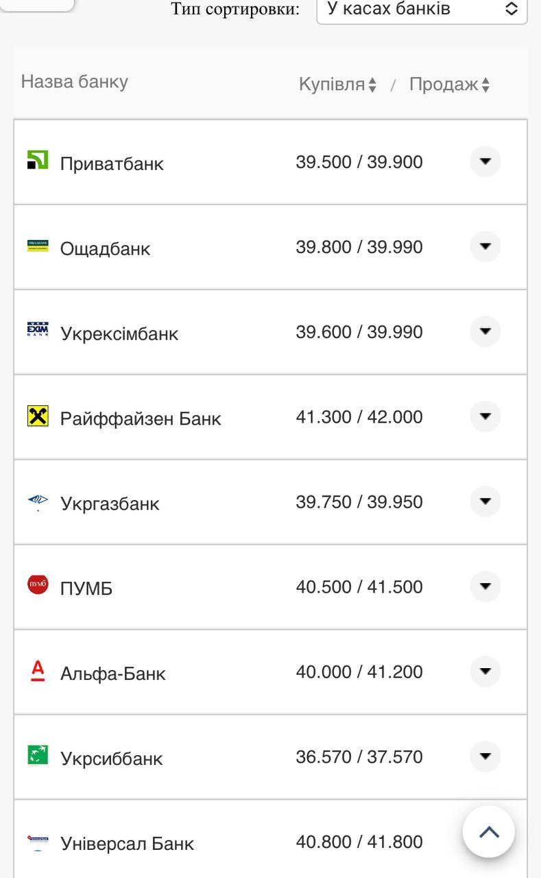 Курс валют в Украине 10 сентября 2022: сколько стоит доллар и евро фото 1