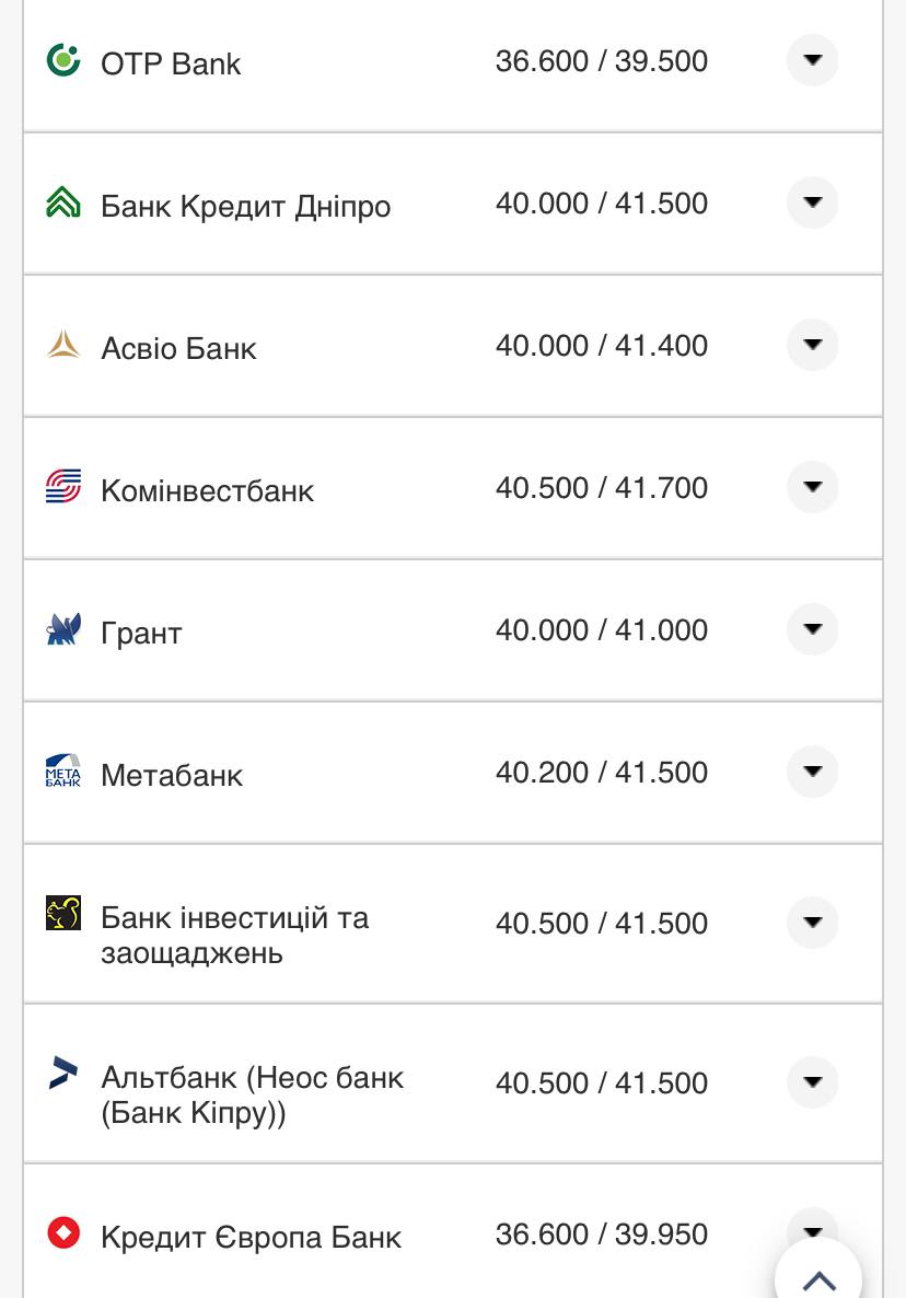 Курс валют в Украине 10 сентября 2022: сколько стоит доллар и евро фото 2 1