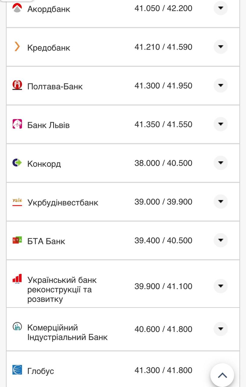 Курс валют в Украине 10 сентября 2022: сколько стоит доллар и евро фото 5 4