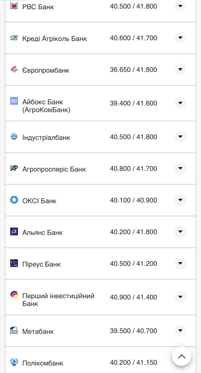 Курс валют в Украине 10 сентября 2022: сколько стоит доллар и евро фото 9 8
