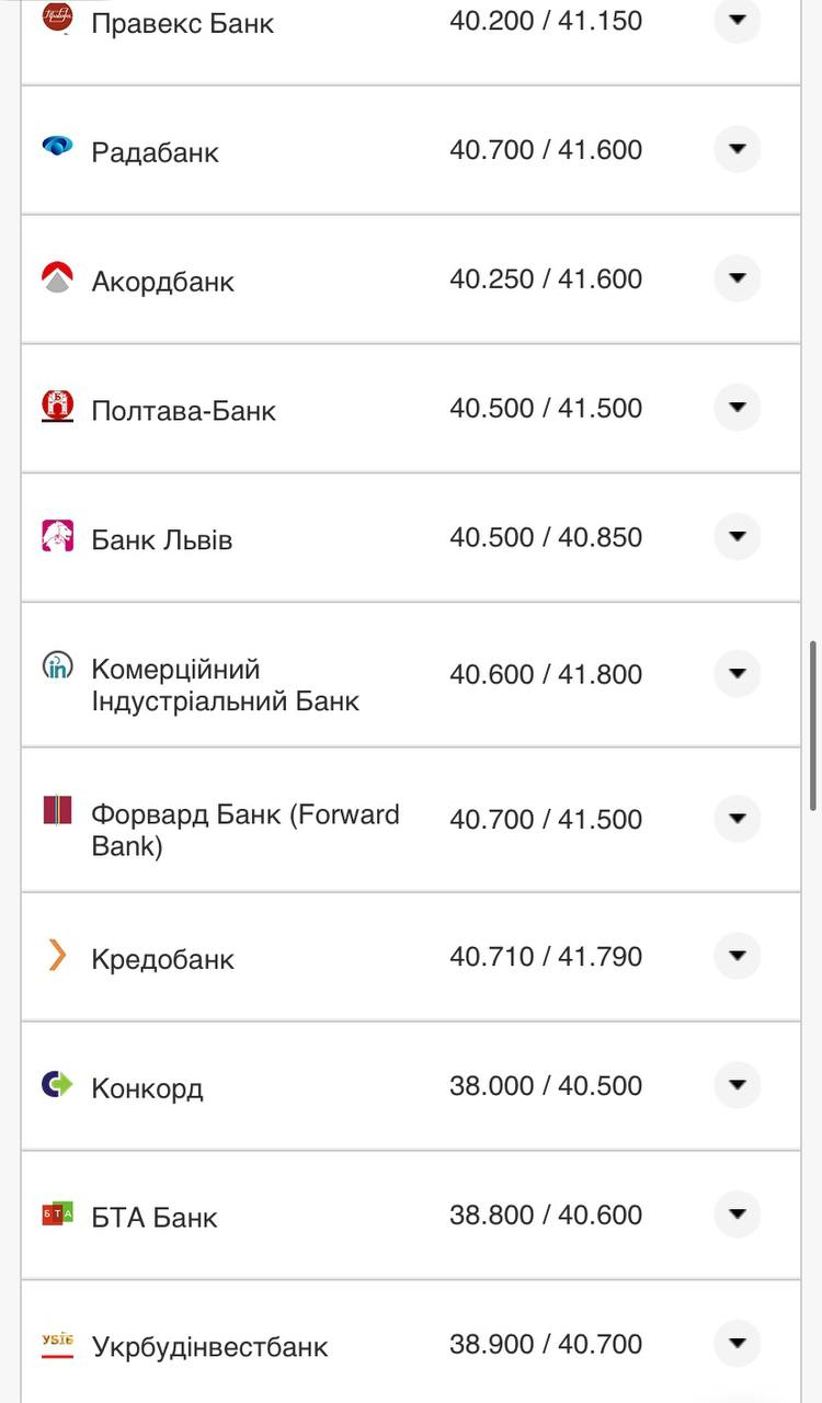 Курс валют в Украине 10 сентября 2022: сколько стоит доллар и евро фото 10 9