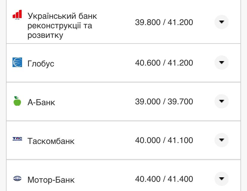 Курс валют в Украине 10 сентября 2022: сколько стоит доллар и евро фото 11 10