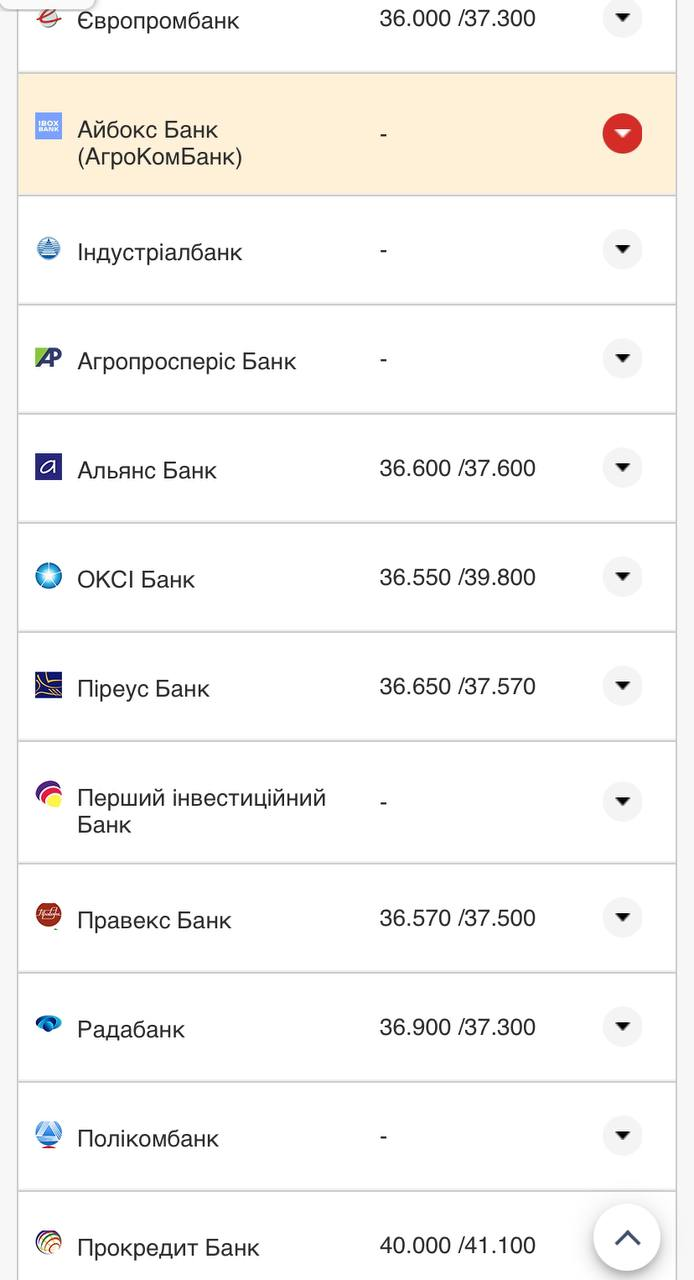 Курс валют в Украине 10 сентября 2022: сколько стоит доллар и евро фото 14 13