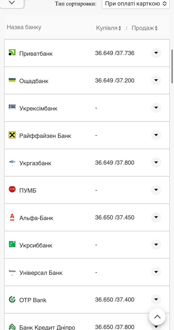 Курс валют в Украине 10 сентября 2022: сколько стоит доллар и евро фото 17 16