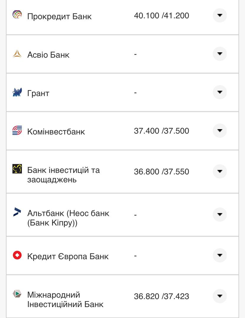 Курс валют в Украине 10 сентября 2022: сколько стоит доллар и евро фото 18 17