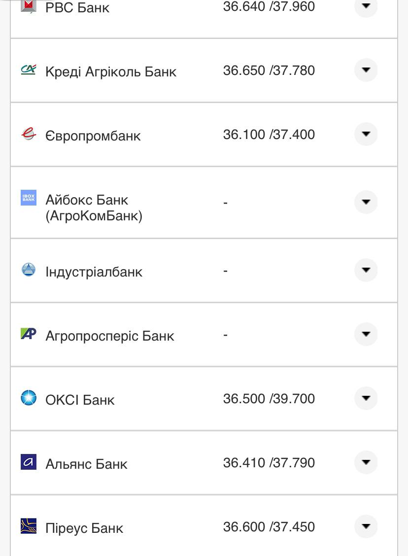 Курс валют в Украине 10 сентября 2022: сколько стоит доллар и евро фото 19 18