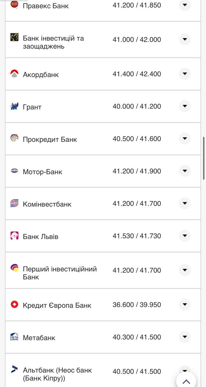 Курс валют в Украине 16 сентября 2022: сколько стоит доллар и евро фото 3 2