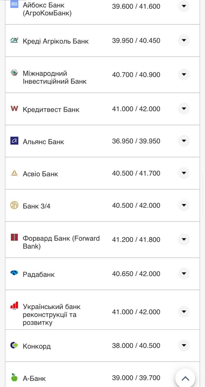 Курс валют в Украине 16 сентября 2022: сколько стоит доллар и евро фото 4 3