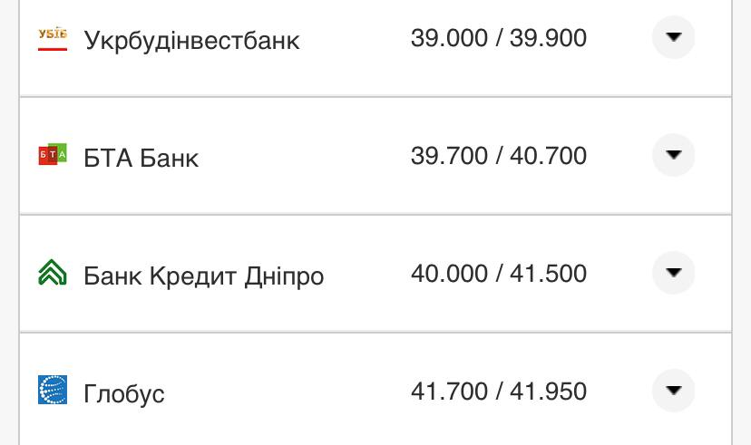 Курс валют в Украине 16 сентября 2022: сколько стоит доллар и евро фото 5 4