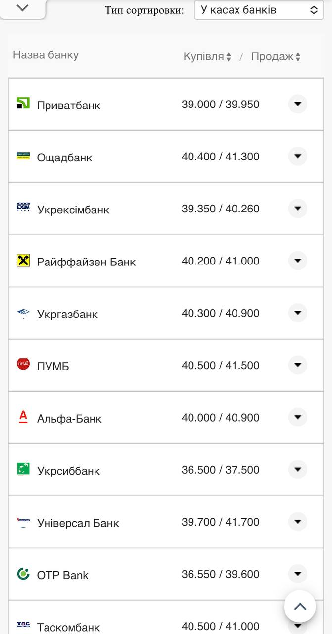 Курс валют в Украине 16 сентября 2022: сколько стоит доллар и евро фото 6 5