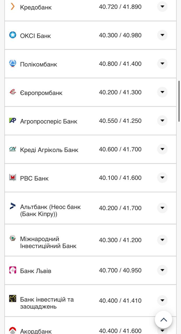Курс валют в Украине 16 сентября 2022: сколько стоит доллар и евро фото 7 6