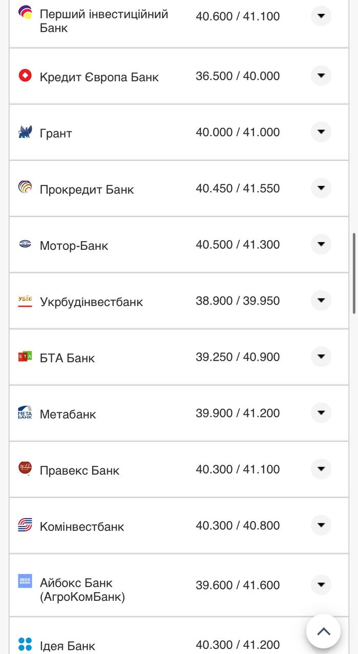 Курс валют в Украине 16 сентября 2022: сколько стоит доллар и евро фото 8 7