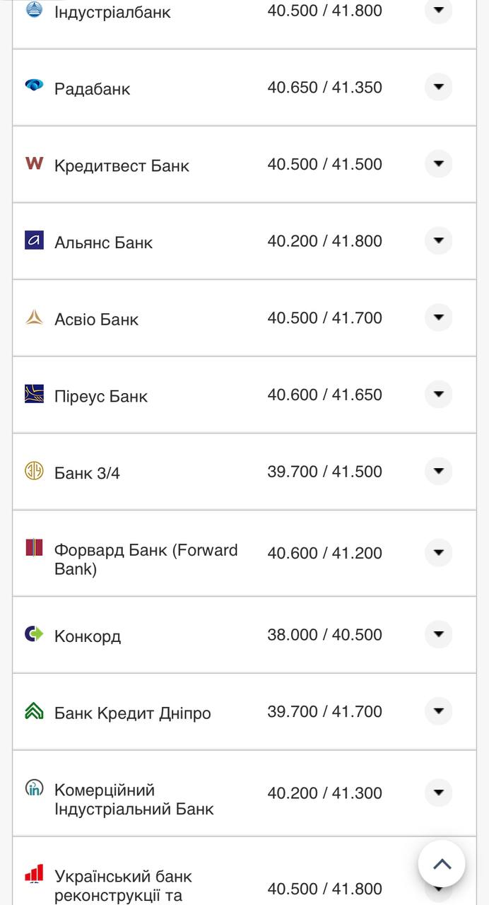 Курс валют в Украине 16 сентября 2022: сколько стоит доллар и евро фото 9 8