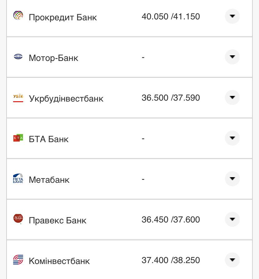 Курс валют в Украине 16 сентября 2022: сколько стоит доллар и евро фото 18 17