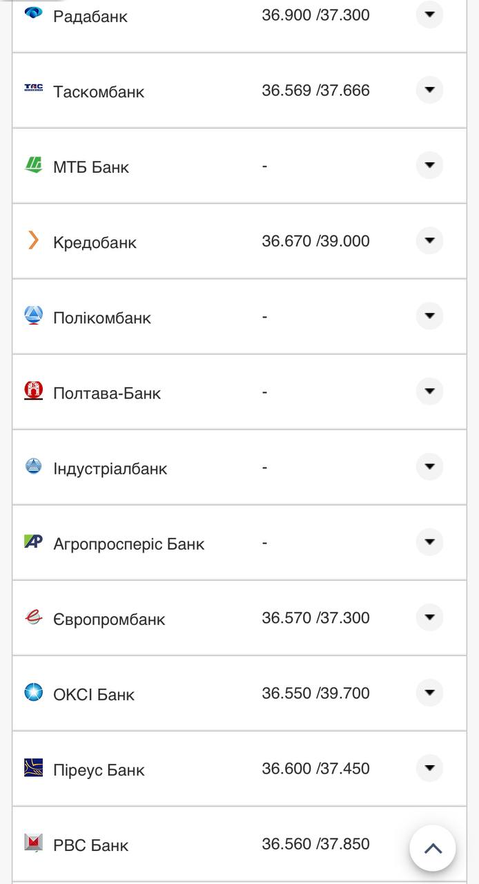 Курс валют в Украине 16 сентября 2022: сколько стоит доллар и евро фото 12 11