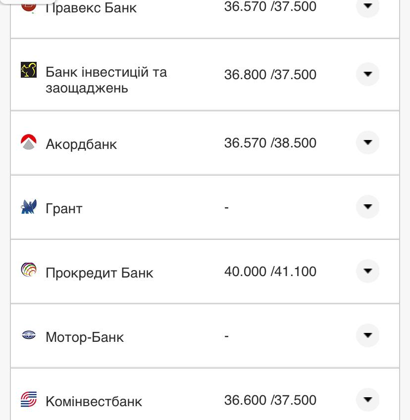 Курс валют в Украине 16 сентября 2022: сколько стоит доллар и евро фото 13 12