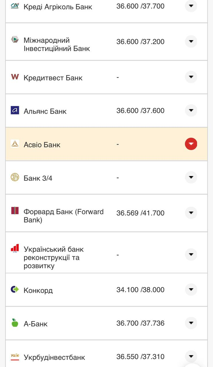 Курс валют в Украине 16 сентября 2022: сколько стоит доллар и евро фото 14 13