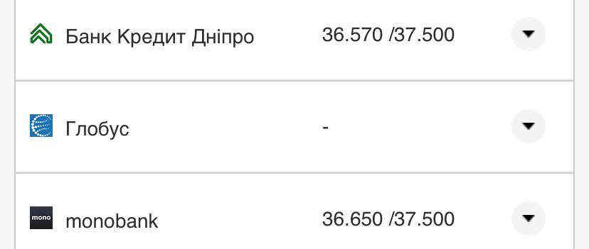 Курс валют в Украине 16 сентября 2022: сколько стоит доллар и евро фото 15 14