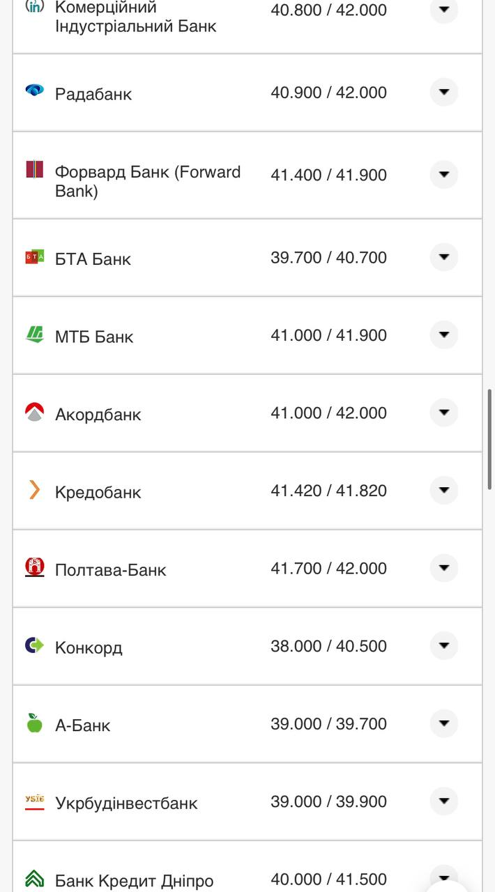 Курс валют в Украине 18 сентября 2022: сколько стоит доллар и евро фото 4 3