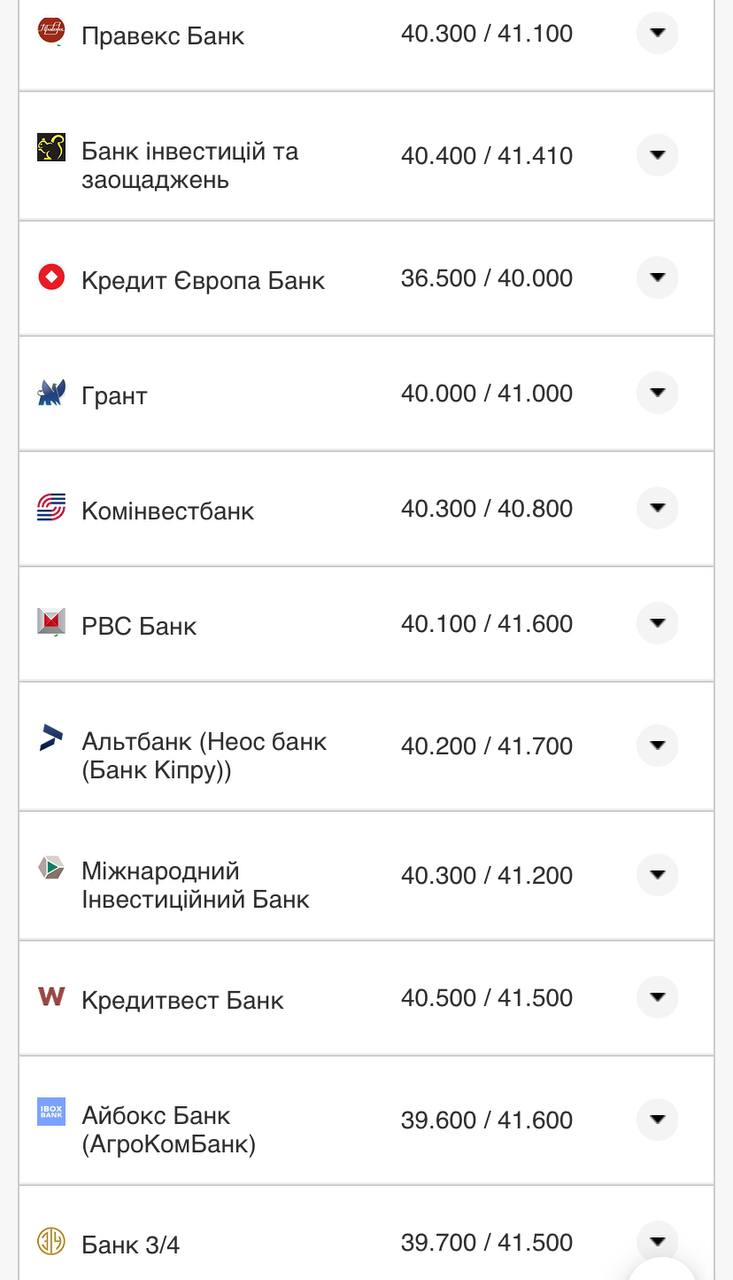 Курс валют в Украине 18 сентября 2022: сколько стоит доллар и евро фото 7 6