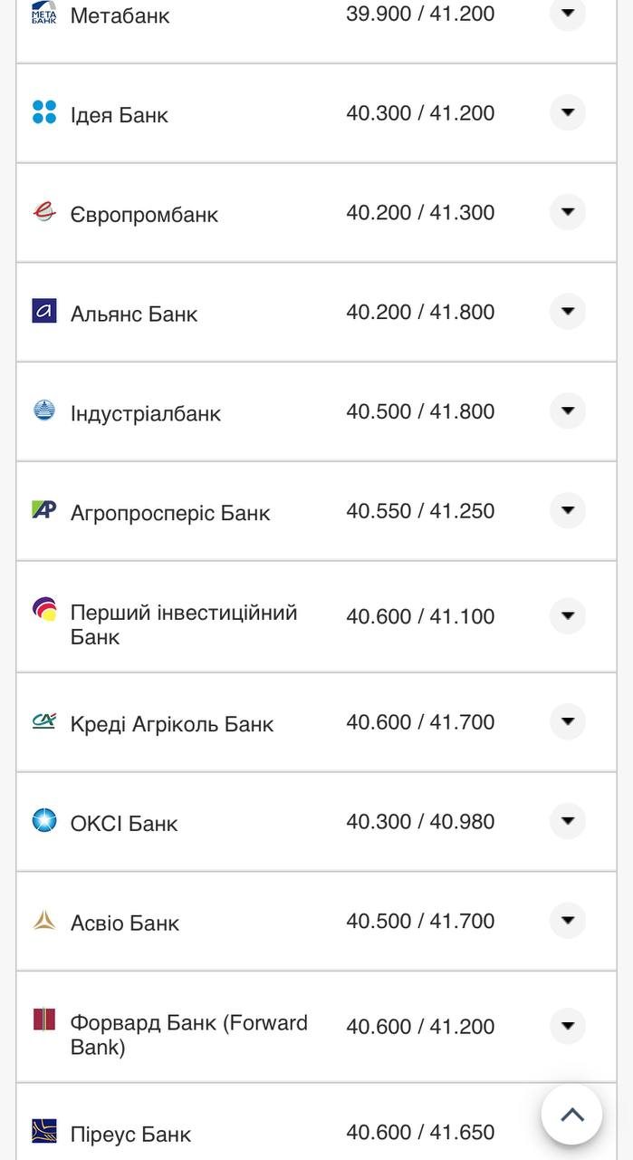 Курс валют в Украине 18 сентября 2022: сколько стоит доллар и евро фото 8 7