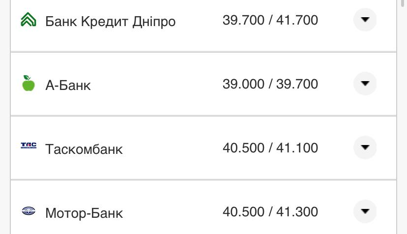 Курс валют в Украине 18 сентября 2022: сколько стоит доллар и евро фото 10 9