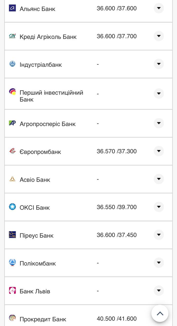 Курс валют в Украине 18 сентября 2022: сколько стоит доллар и евро фото 13 12