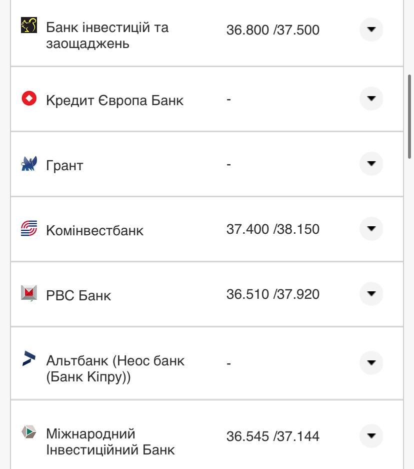 Курс валют в Украине 18 сентября 2022: сколько стоит доллар и евро фото 17 16