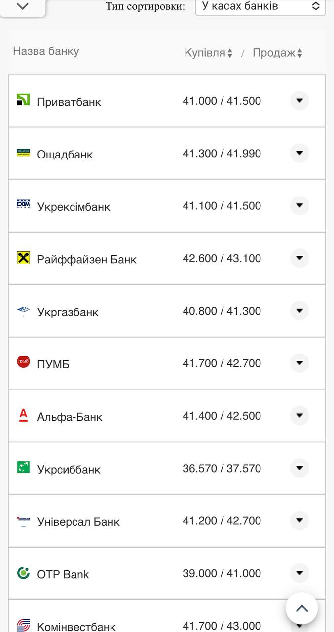 Курс валют в Украине 25 сентября 2022: сколько стоит доллар и евро фото 1