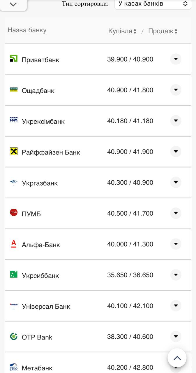 Курс валют в Украине 25 сентября 2022: сколько стоит доллар и евро фото 6 5