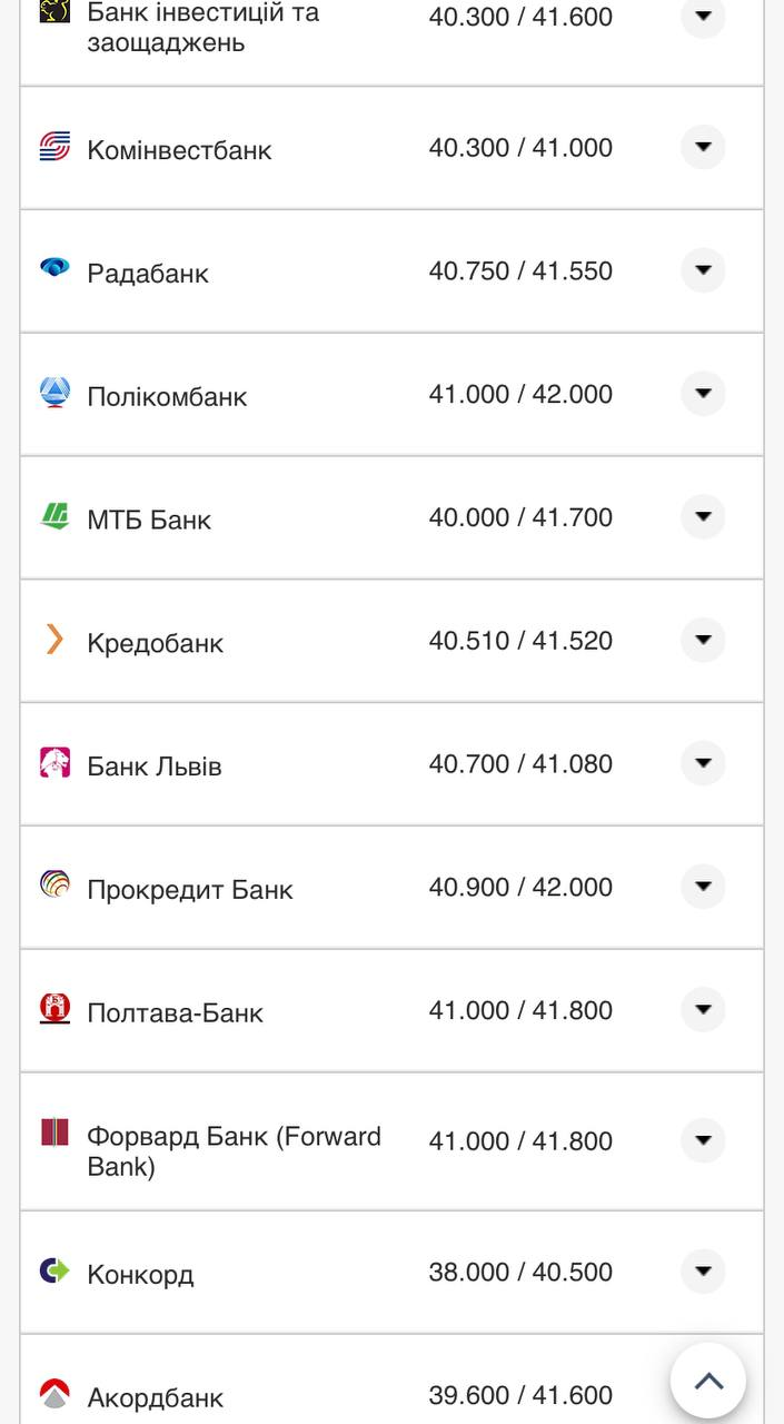 Курс валют в Украине 25 сентября 2022: сколько стоит доллар и евро фото 9 8