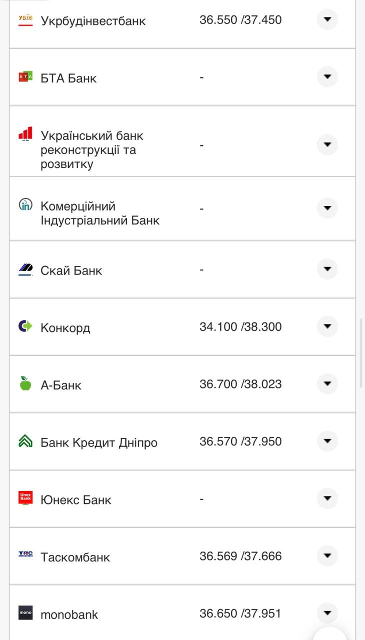 Курс валют в Украине 25 сентября 2022: сколько стоит доллар и евро фото 15 14