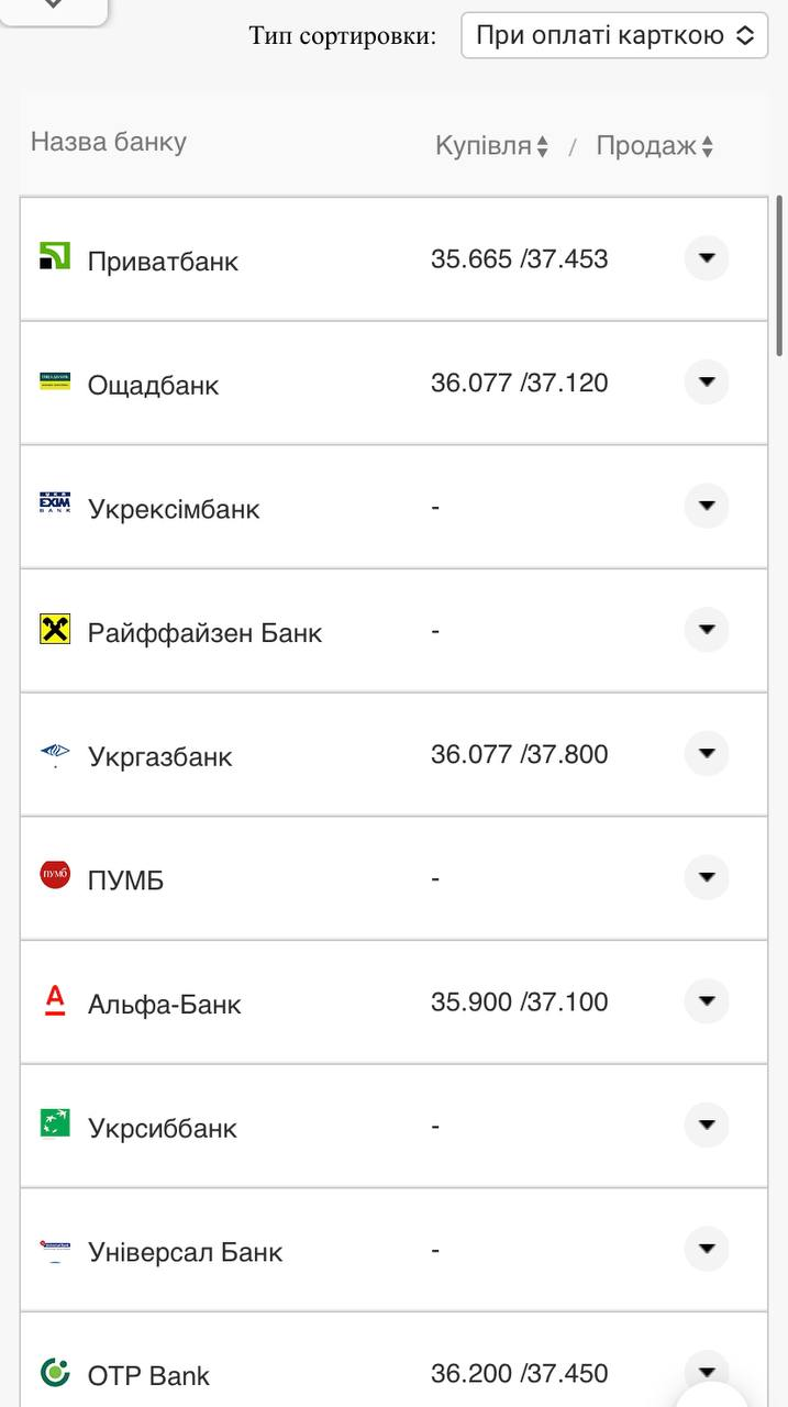 Курс валют в Украине 25 сентября 2022: сколько стоит доллар и евро фото 16 15