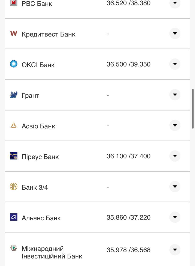 Курс валют в Украине 25 сентября 2022: сколько стоит доллар и евро фото 17 16