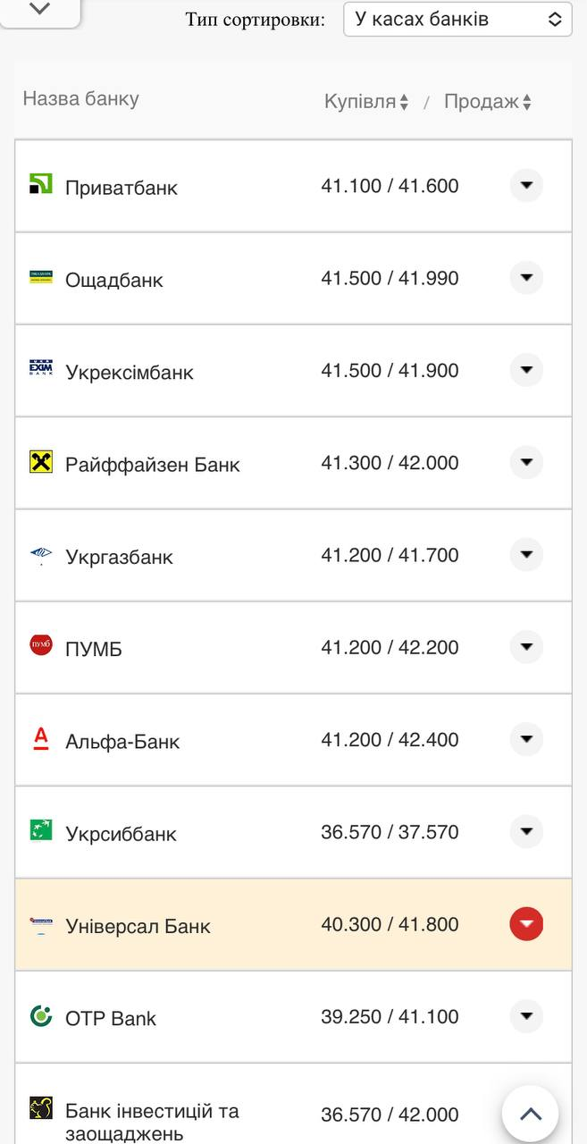 Курс валют в Украине 2 октября 2022: сколько стоит доллар и евро фото 1