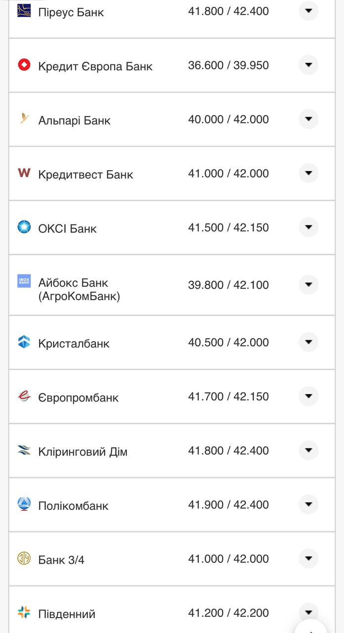 Курс валют в Украине 2 октября 2022: сколько стоит доллар и евро фото 3 2