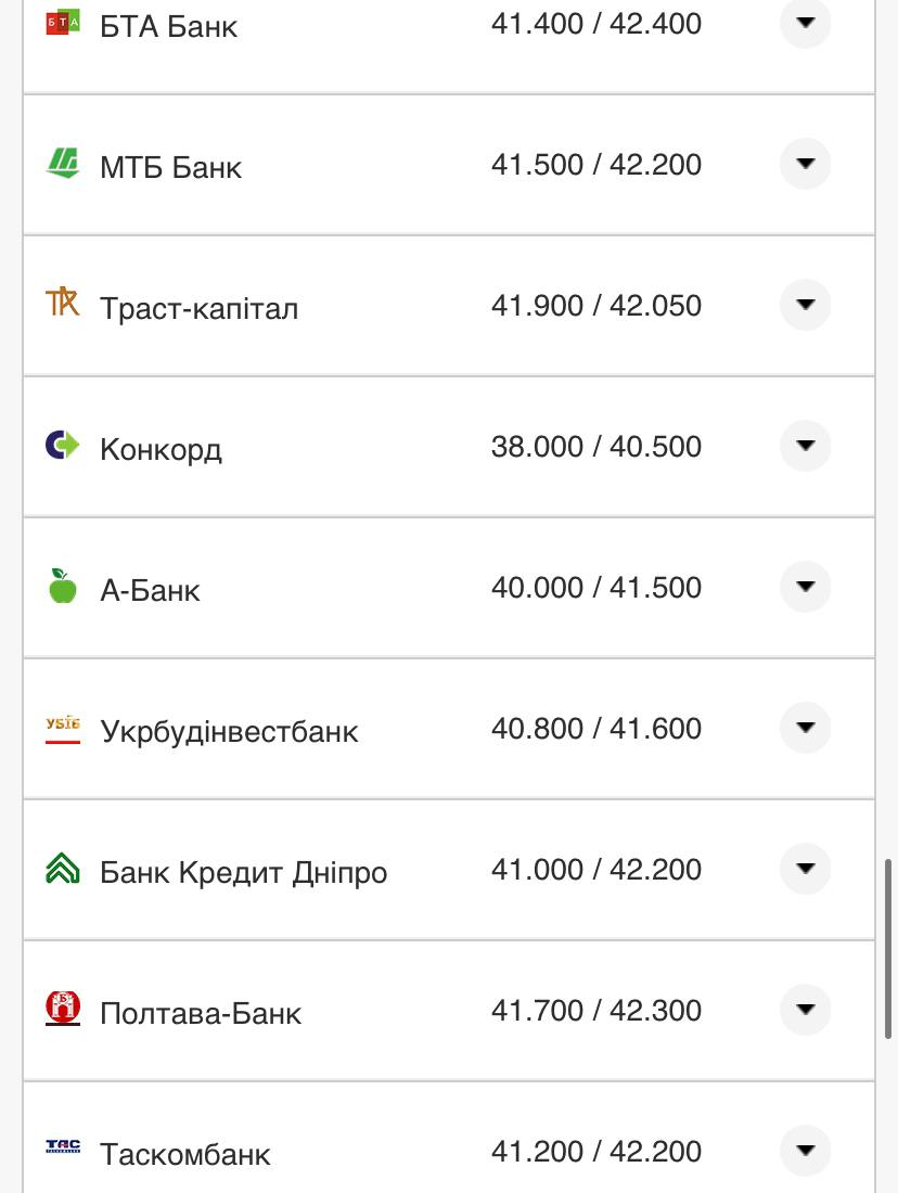 Курс валют в Украине 2 октября 2022: сколько стоит доллар и евро фото 5 4