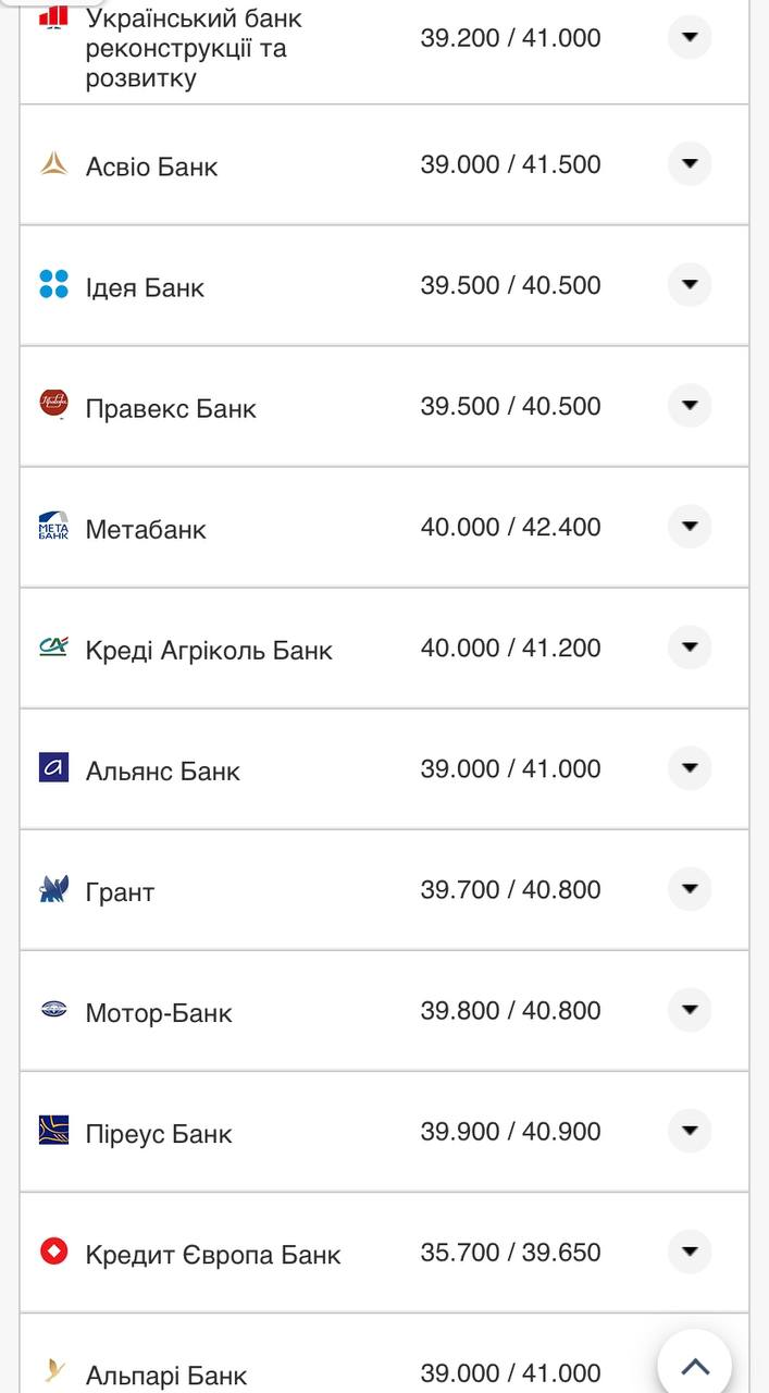 Курс валют в Украине 2 октября 2022: сколько стоит доллар и евро фото 7 6