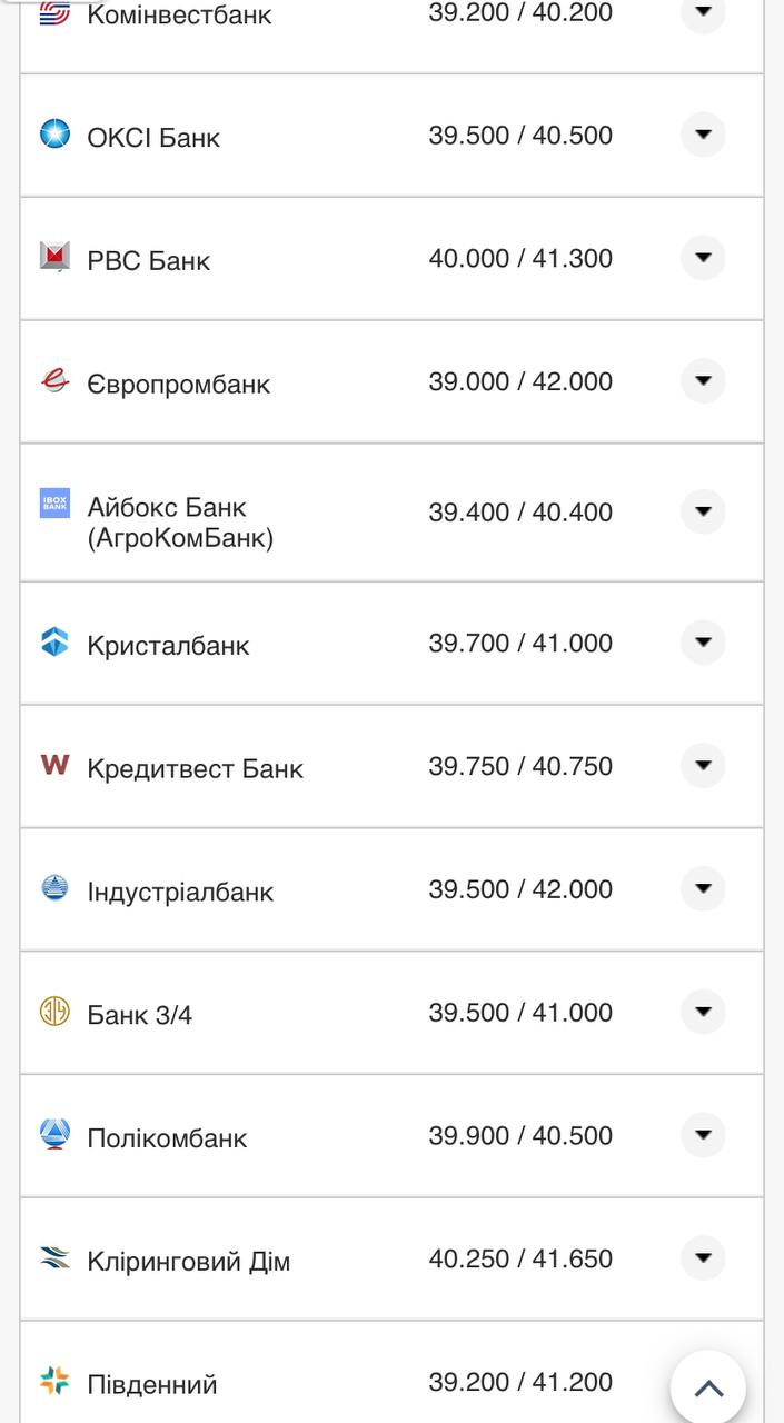 Курс валют в Украине 2 октября 2022: сколько стоит доллар и евро фото 8 7