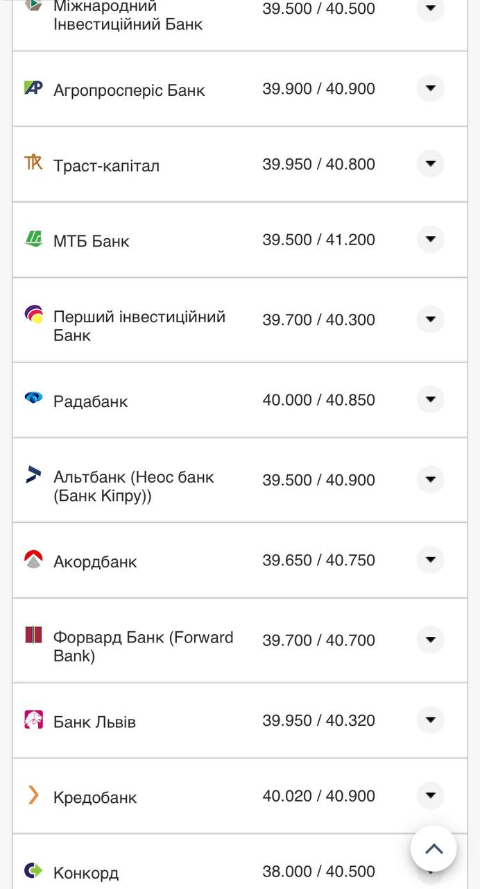 Курс валют в Украине 2 октября 2022: сколько стоит доллар и евро фото 9 8