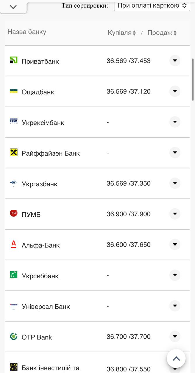 Курс валют в Украине 2 октября 2022: сколько стоит доллар и евро фото 11 10