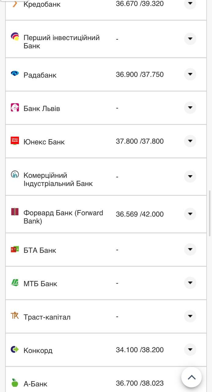 Курс валют в Украине 2 октября 2022: сколько стоит доллар и евро фото 14 13