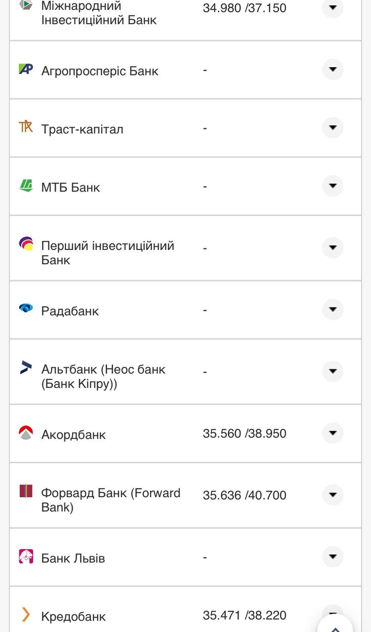 Курс валют в Украине 2 октября 2022: сколько стоит доллар и евро фото 19 18