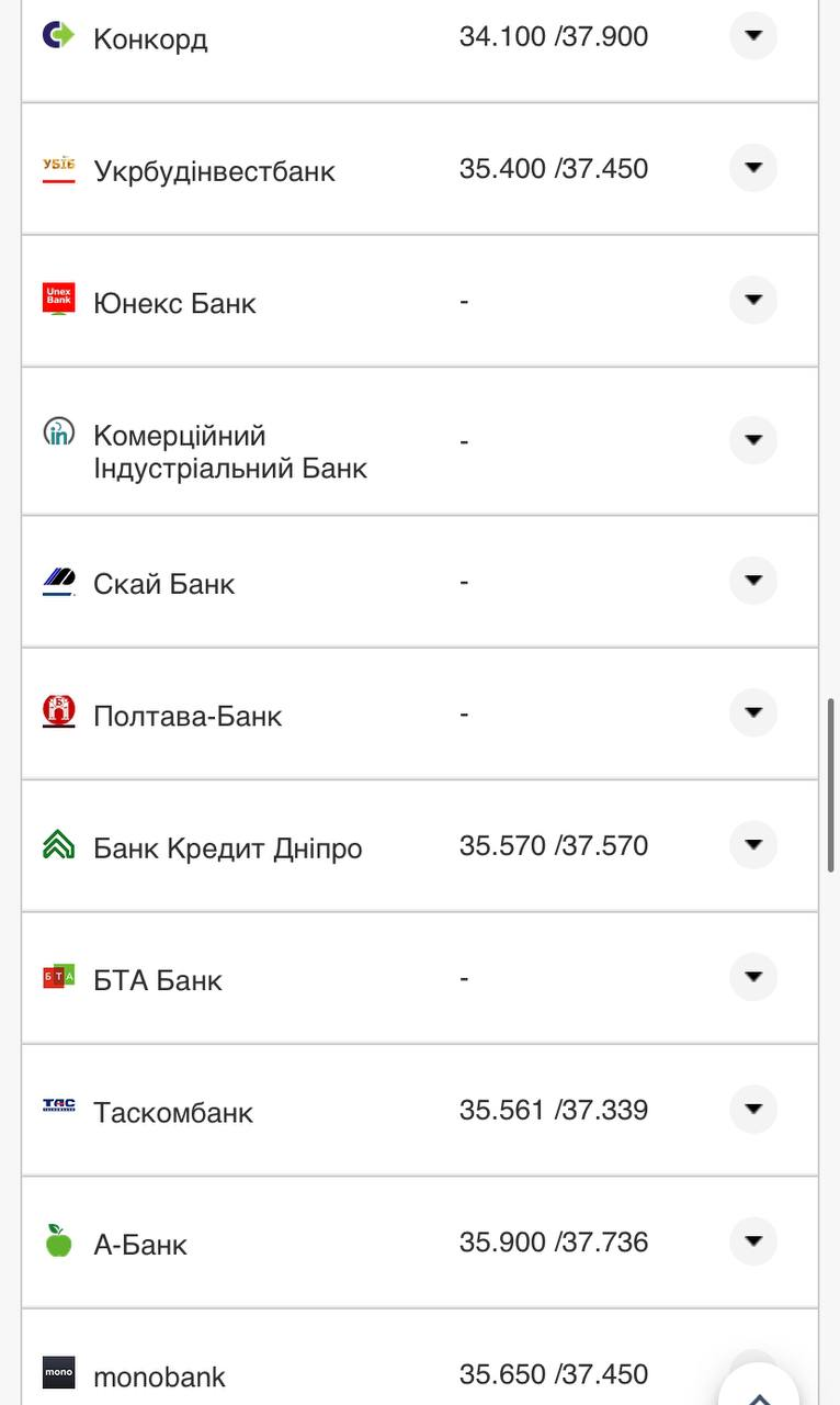 Курс валют в Украине 2 октября 2022: сколько стоит доллар и евро фото 20 19