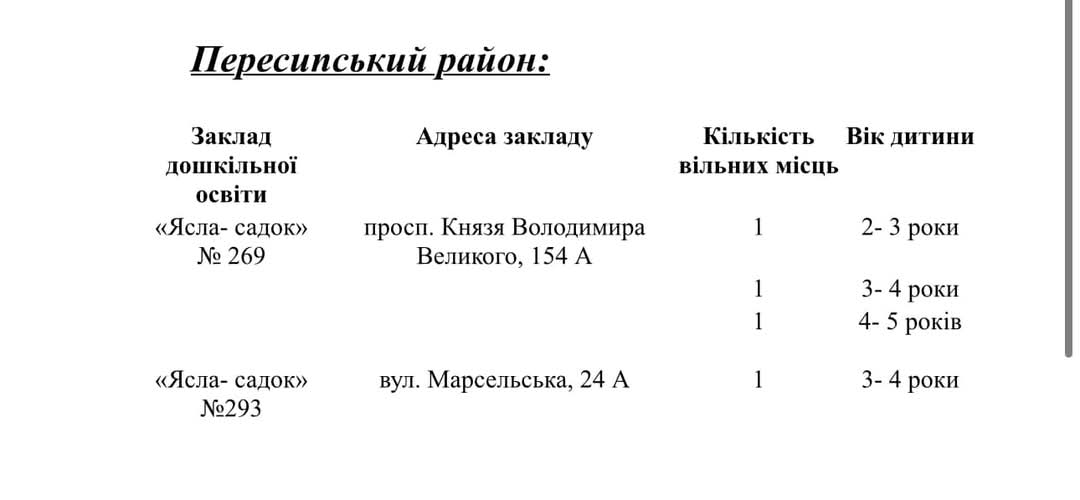 Вільні місця в дитсадках Пересипського району Одеси.