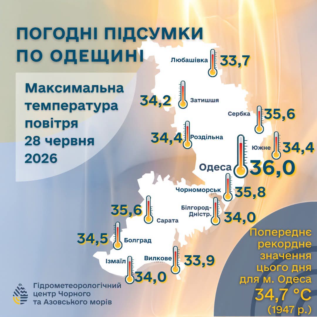 Температурные показатели в Одесской области 28 июня 2026 года.